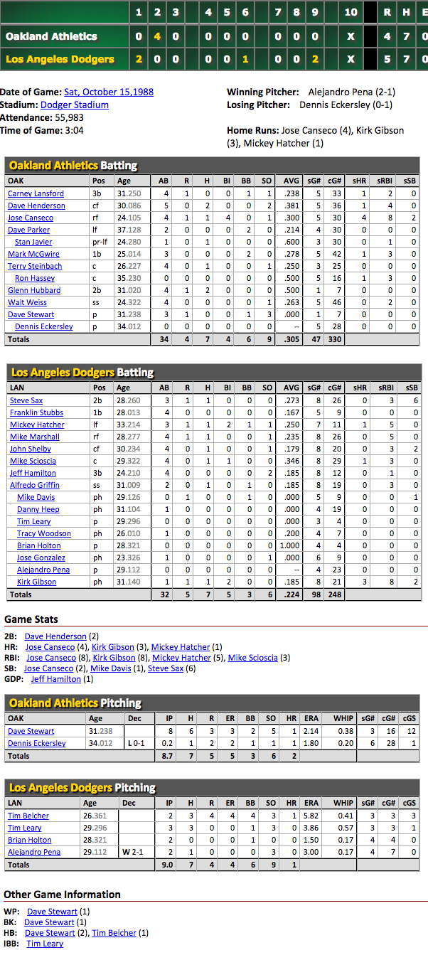 Dennis Eckersley, Doug Harvey, and Game 1 of the 1988 World Series -  CaliSports News