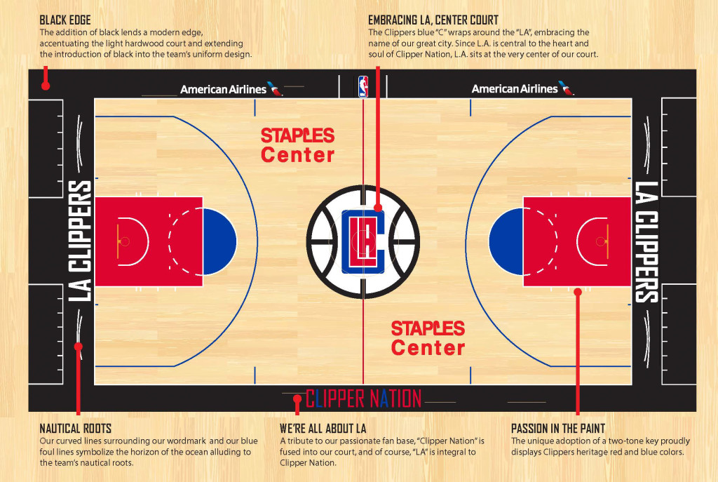 Clippers_Court_infographic-3